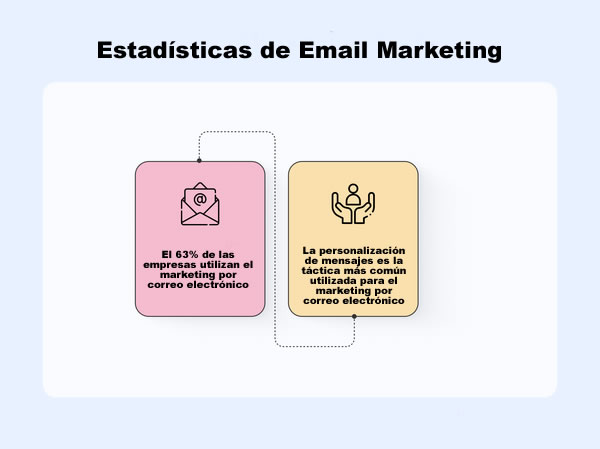 Estadísticas de Email Marketing